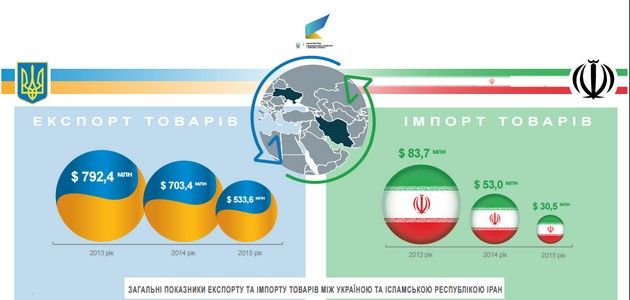 ukr-iran1