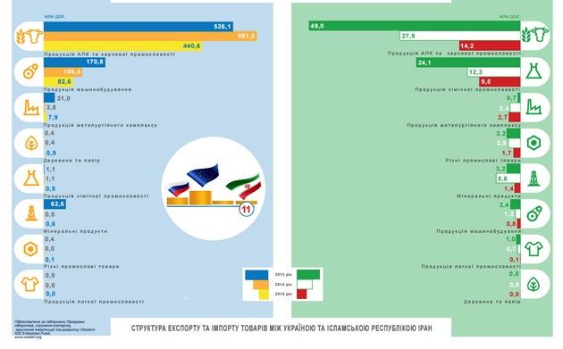 ukr-iran2
