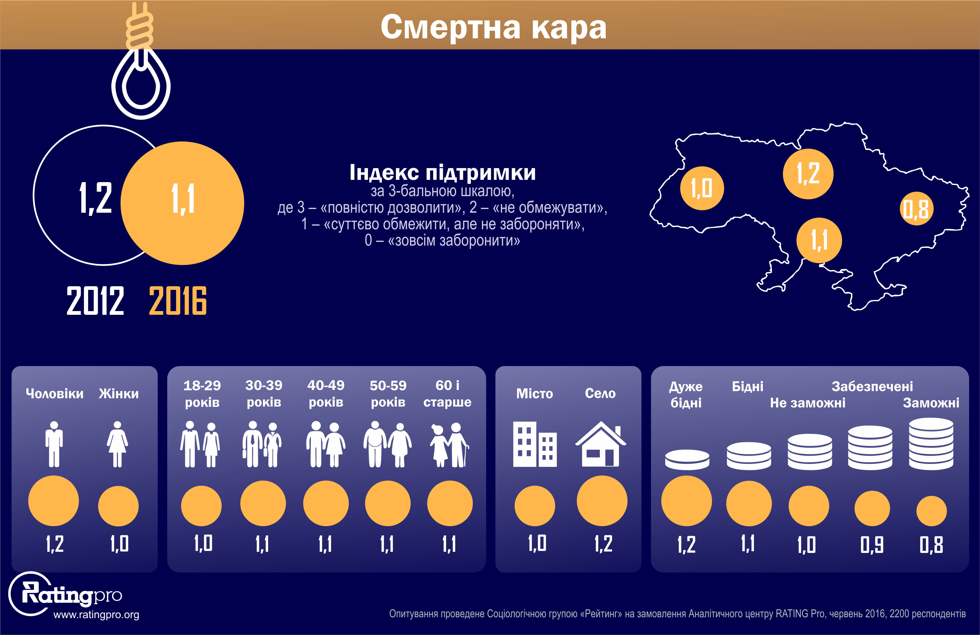 Консервативні погляди українців