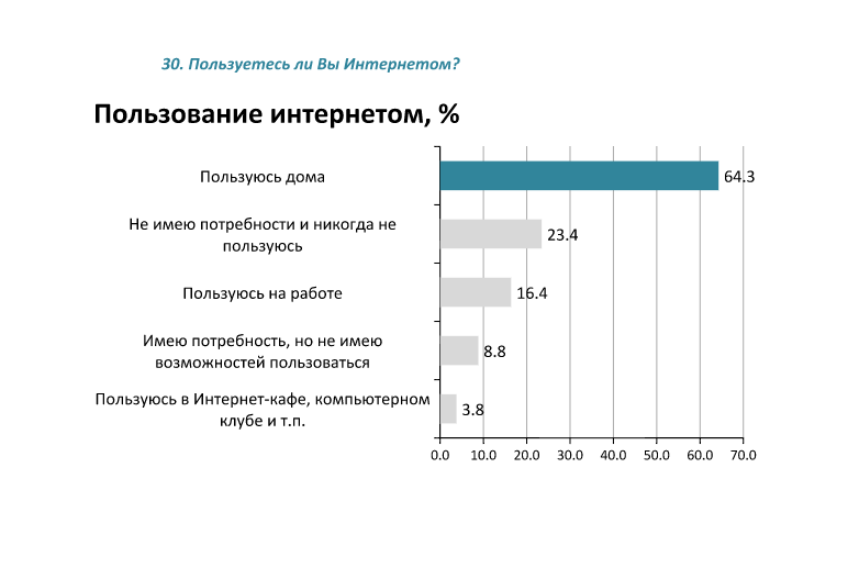 Соцопитування жителів Донбасу
