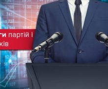 Україна за рік до виборів