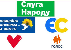 Електоральні настрої українців станом на кінець квітня 2021 року