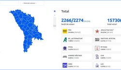 Проєвропейські сили перемогли у Молдові