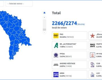 Проєвропейські сили перемогли у Молдові